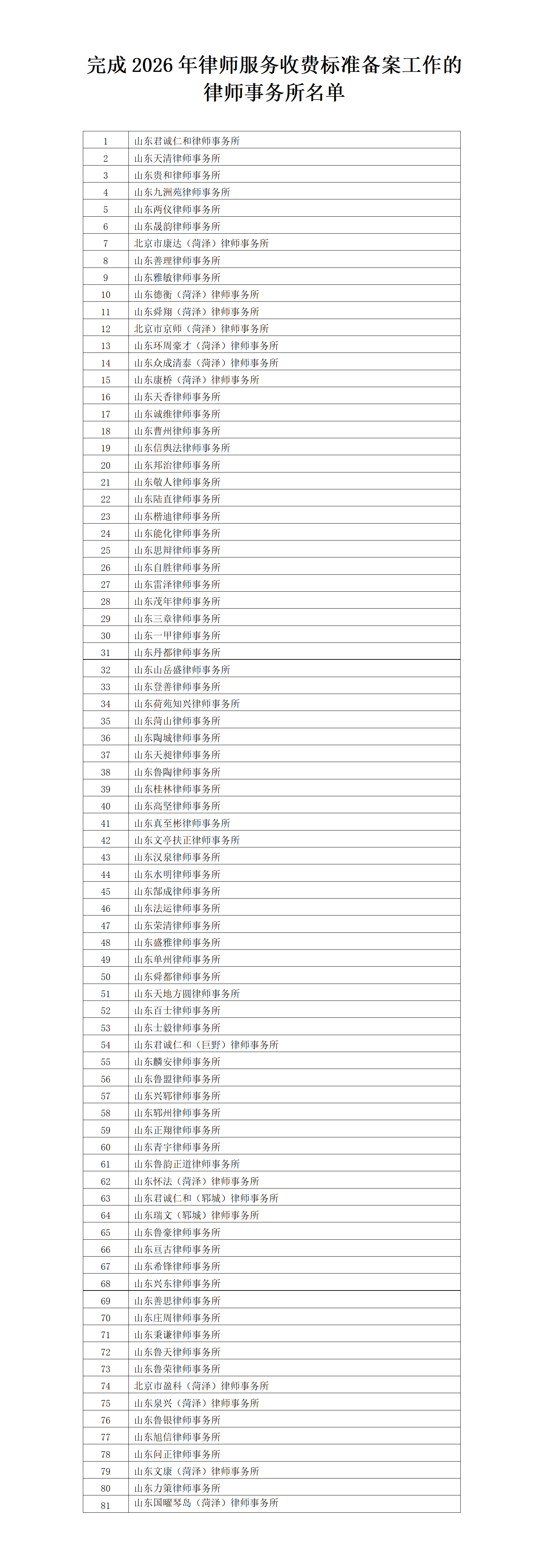 完成2026年律师服务收费标准备案工作的律师事务所名单_01.png